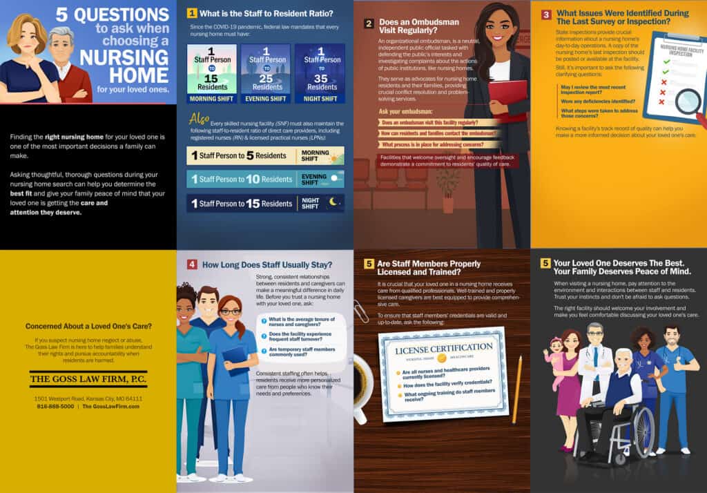 Nursing home questions infographic Goss 2026